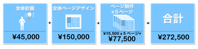 Web Development with 5 pages