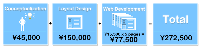 Web Development with 5 pages